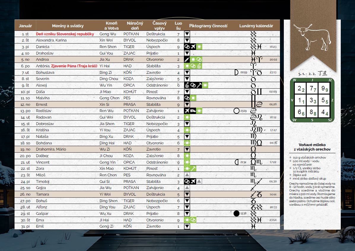 Kalendar almanach feng suej 2025 kalendarium